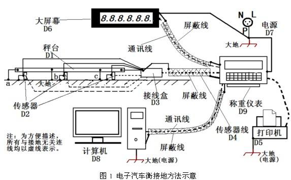 电子称接地