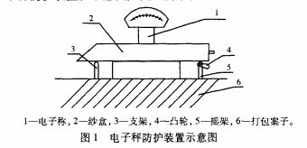 电子称筒纱定量包装的重要性(图1)