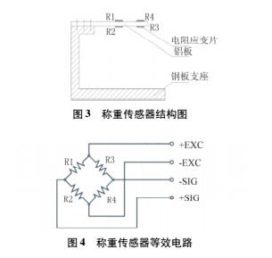 DIY电子称详细制作过程及讲解(图2)