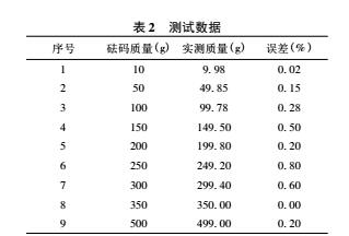 DIY电子称详细制作过程及讲解(图9)