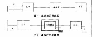 电子称改造